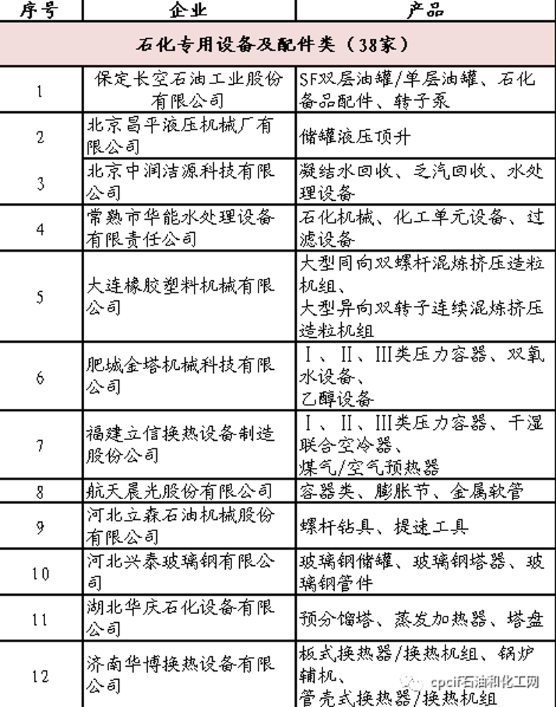 在化工行业中，如何有效利用废弃的化工原料？这不仅是成本控制的问题，更是环境保护的重要环节。今天我们就来探讨一下，如何通过回收再利用，降低生产成本和环境负担。
