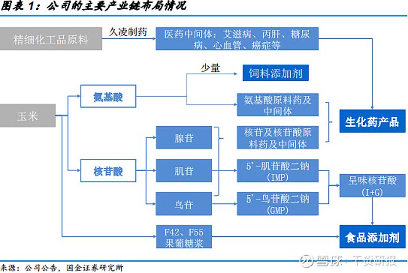 了解化工原料与化工产品的区别，对选择合适的供应商至关重要。