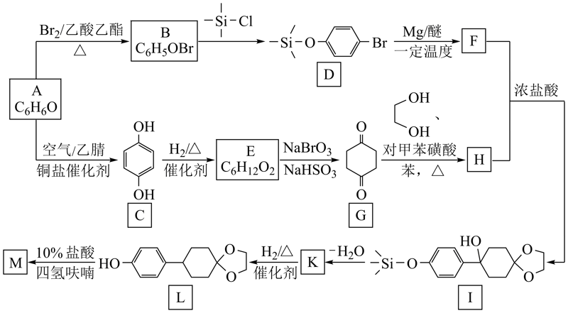 化工原料回收，真的能为企业节约成本？