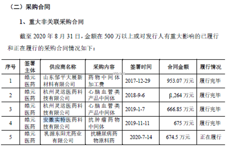 在精细化工行业中，化工原料的合理管理和利用尤为重要。今天我们就来探讨一下如何通过回收利用提高资源利用率，减少成本并保护环境。